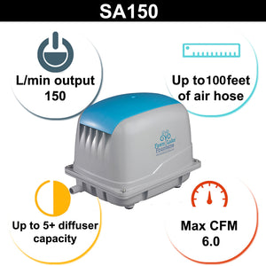 SA Series Aeration Pump