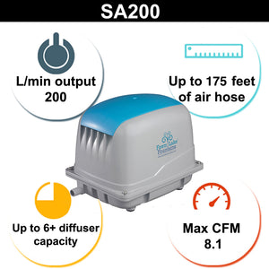 SA Series Aeration Pump